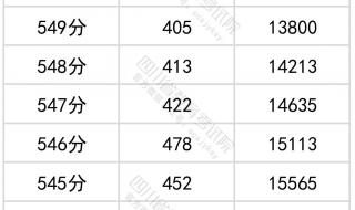 四川地区高考成绩会发短信吗